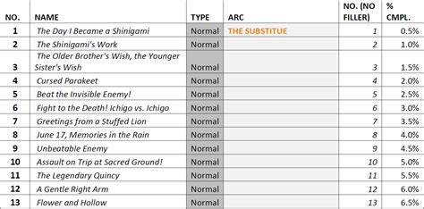 Episode Guide .